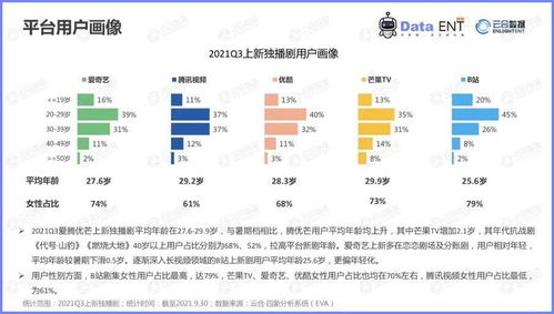 劇集之爭 不止靠爆款，信息傳播正重塑行業(yè)格局